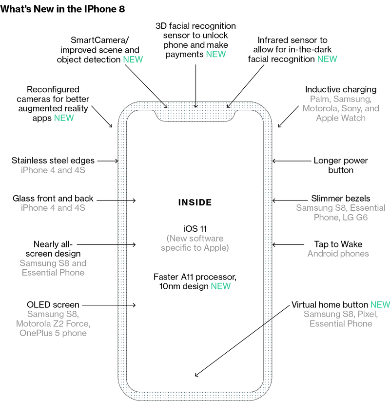 Imagen: Bloomberg.